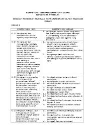 Untuk mendapatkan kunci jawaban silahkan tinggalkan email pada kolom komentar nanti oleh kami akan dkirimkan. Kelas 10 Smk Industri Perhotelan 1