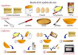 Recette De La Galette Des Rois Tice Et Langues Risorse Didattiche Francese Risorse Didattiche Scuola
