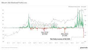 Why did bitcoin crash & why bitcoin will drop again how long does a bitcoin transaction take? N6mslhi9i9ivym