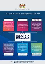 Memang sih isi rpp di indonesia agak ribet beda dengan di luar negeri. Kerangka Standard Guru Malaysia Sgm 2 0