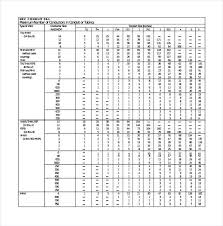 paradigmatic 2008 nec conduit fill chart 2019