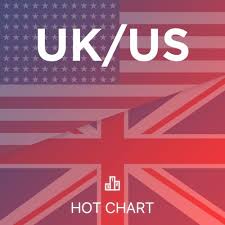 Uk Us Chart Kkbox