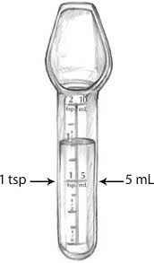 See full list on inchcalculator.com How To Use Liquid Medications Healthychildren Org