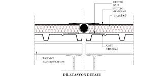 Cati Dilatasyon Detayi Cati Mimari Detaylar Mimari