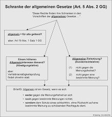 Diese sogenannten vorbehaltlosen grundrechte können trotzdem durch ein gesetz eingeschränkt werden, das versucht, kollidierende verfassungsgüter in einen schonenden ausgleich zu bringen. Kapitel 5 Kommunikationsgrundrechte Art 5 Abs 1 2 Gg Springerlink