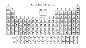 Basic Printable Periodic Table Of Elements In 2020 Periodic Table Printable Periodic Table Chart Periodic Table Of The Elements