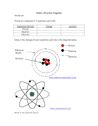 Atomic Structure Diagram Worksheet Atomic Structure