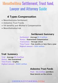 Mesothelioma compensation awarded for medical expenses is not generally taxable, but some other forms of compensation may be subject to taxes. How Long To Live With Mesothelioma And It S Guide And Survival Rates Instax World