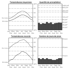 « quelle est la différence entre climat et météo ? Http Physique Discipline Ac Lille Fr College Cinquieme Themes De Convergences Ressources Document D2019accompagnement Meteo At Download File