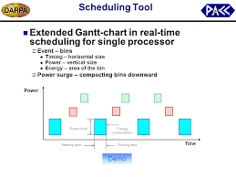 Extended Gantt Chart In Real Time Scheduling For Single