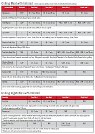 nuwave cooking chart pdf 2019