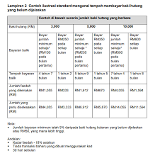 Apa kelebihan bayar ptptn guna kwsp ni? Cara Bayar Kad Kredit Kenapa Mesti Elak Buat Bayaran Minimum