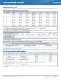 reference guide yearly guidelines and thresholds beyond