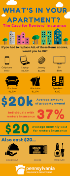 Renters insurance is cheaper than you might think, costing just $14 a month on average. Home
