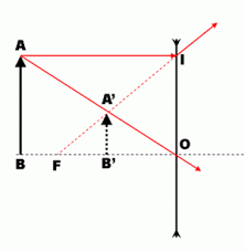 O cifră scrisă pe un material transparent sau o lumânare. Optica Teorie