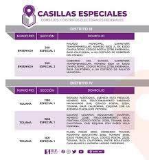 Tipos de casillas casilla básica: Hkgqrsnixr1jum