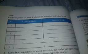 Jawaban Bahasa Indonesia Kelas 7 Halaman 147 Dunia Dokter Andalan
