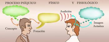 Acquired impairments of communicative abilities are present across all language modalities, impacting language production, comprehension, and repetition. Todo Sobre Afasia Global
