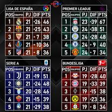 Abra una cuenta en bet365, realice un ingreso de un mínimo de 5€ a su cuenta y le otorgaremos créditos de apuesta de la misma cantidad de su ingreso válido (hasta 100€), cuando realice apuestas válidas del mismo valor y estas hayan sido determinadas. Tablas De Posiciones De Las Todo Deportes Television Facebook