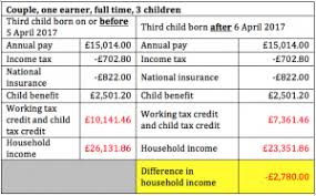 The child tax credit (ctc) is designed to give an income boost to the parents or guardians of children and other dependents. Two Child Tax Policy Exposes The Hypocrisy Of The Prime Minister Says Unison Press Release News Unison National