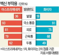 May 31, 2021 · 얀센 백신 예약 접종 대상 신청방법 부작용 알아보기 6월 1일 화요일 0시부터 시작된 선착순 코로나19 얀센 백신 예약 접종입니다. ë°±ì‹  ì 'ì¢… í›„ìœ ì¦ ì—†ì´ ëª¸ ê´€ë¦¬í•˜ë ¤ë©´ í•œê²½ë‹·ì»´