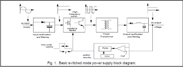 How it works and how to design. What Is Switch Mode Power Supply Sunpower Uk