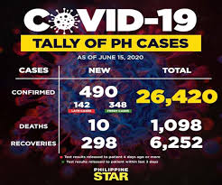 All justices, judges, court personnel of the first and second level courts, and appellate collegiate courts, and court users re: List Metro Manila Other Areas Under Gcq Cebu City Reverted To Ecq Until June 30 Onenews Ph