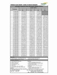 Biasanya, debitur harus punya penghasilan. Pinjaman Bank Mandiri Syariah Jaminan Sertifikat Rumah 2021 Pinjaman Online