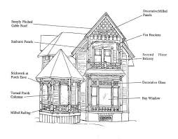 Victorian Home Floor Plans Google Search Victorian Architecture Edwardian Architecture Architecture Images