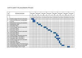 .projek pembangunan, carta gantt pelaksanaan projek khidmat, carta pelaksanaan projek, contoh carta gantt, como hacer una carta gantt, carta gantt excel, ejemplos carta gantt projek pbl kami pblsmkjf via pblsmkjf.wordpress.com. Carta Gantt Laporan Pta