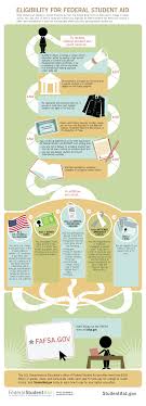 When it comes to searching for a job, many search for a key term or phrase. All Financial Aid Toolkit Resources Federal Student Aid Financial Aid Toolkit