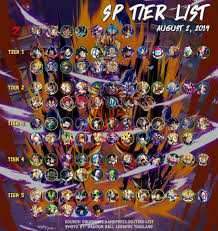 Dragon ball legends wiki is a fandom anime community. 19 Dbz Legend Tier List Tier List Update