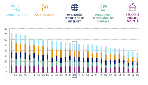 Țările europene care nu sunt membre ale uniunii europene sunt următoarele Å£Äƒrile Din Ue Cu Cele Mai Bune PerformanÅ£e Digitale Sunt Lideri Si Pe Plan Mondial European Data News Hub