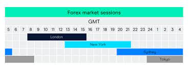 7 best cryptocurrency trading sites for beginners updated list from i1.wp.com however, one thing to keep in mind is that. Forex Market Hours Learn Forex Cmc Markets