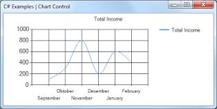 Spline Chart Control C Examples