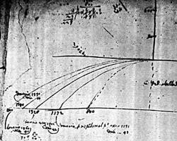 Image of Galileo Galilei: Projectile motions
