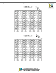 16 Comprehensive Maths Fair Number Chart