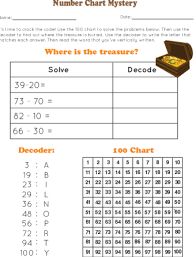 Number Chart Boogie Lesson Plan Education Com