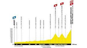 Tour De France 2021 Route Stages Tv Canyon Id