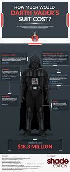 Pin On Infographics
