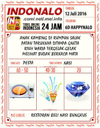 Prediksi Buntut Lotre Togel Live Draw 6d Happynalo Tanggal 12 Juli 2016 Www Indonalo Net Agen Toto Dan Lotto Online Terpercaya Dan Prose Tanggal Kupon Buku