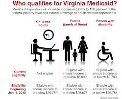 A Healthier State Virginia Business