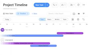 Task Management Vs Project Management Staying Organized In 2019