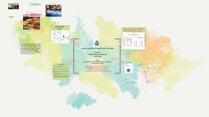 Pada waktu malam suhu udara jatuh ke +25.+27°c, titik embun: Tajuk Kajian Pasar Malam Taman Nuri Jalan Nuri Alor Setar By Fathirah Fikri