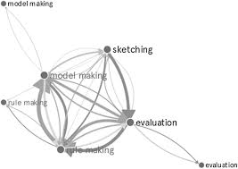 See related links to what you are looking for. Design Process Re Visited In The First Year Design Studio Between Intuition And Reasoning Springerlink