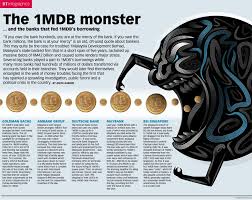 Anda akan dapat menjual program kami dan, jika perlu, membetulkan terjemahan program. The 1mdb Monster Monster Being Used Quotes The Borrowers