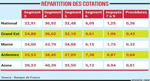 La banque de france est la banque centrale de la france. Et Toi T As Eu Quoi Comme Note A La Banque De France