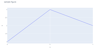 Plotting Financial Data Chart With Plotly Python Library For Jupyter Notebook Refinitiv Developers
