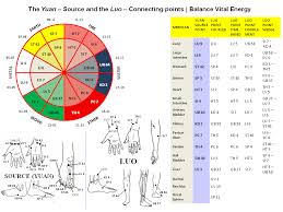 Yuan Source And Luo Connecting Points Franc066s Blog