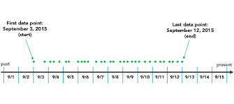Line Chart Charts Arcgis Desktop